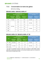 Consommations de résine BRAWO<sub>®</sub> 2K résines epoxide